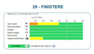 Vigilance météorologique • 6 mars 2017